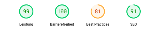 Grafik score - Nachher