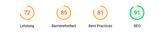 Grafik score - Vorher
